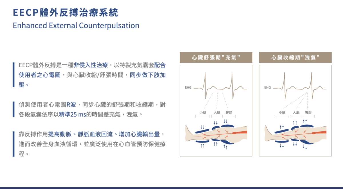 安博生EECP介紹2